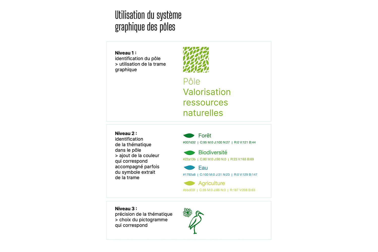 utilisation des pôles